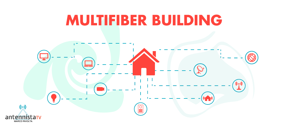 Multifiber Building a Milano - Impianto multiservizio in fibra ottica 