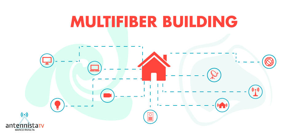 Multifiber Building a Milano - Impianto multiservizio in fibra ottica