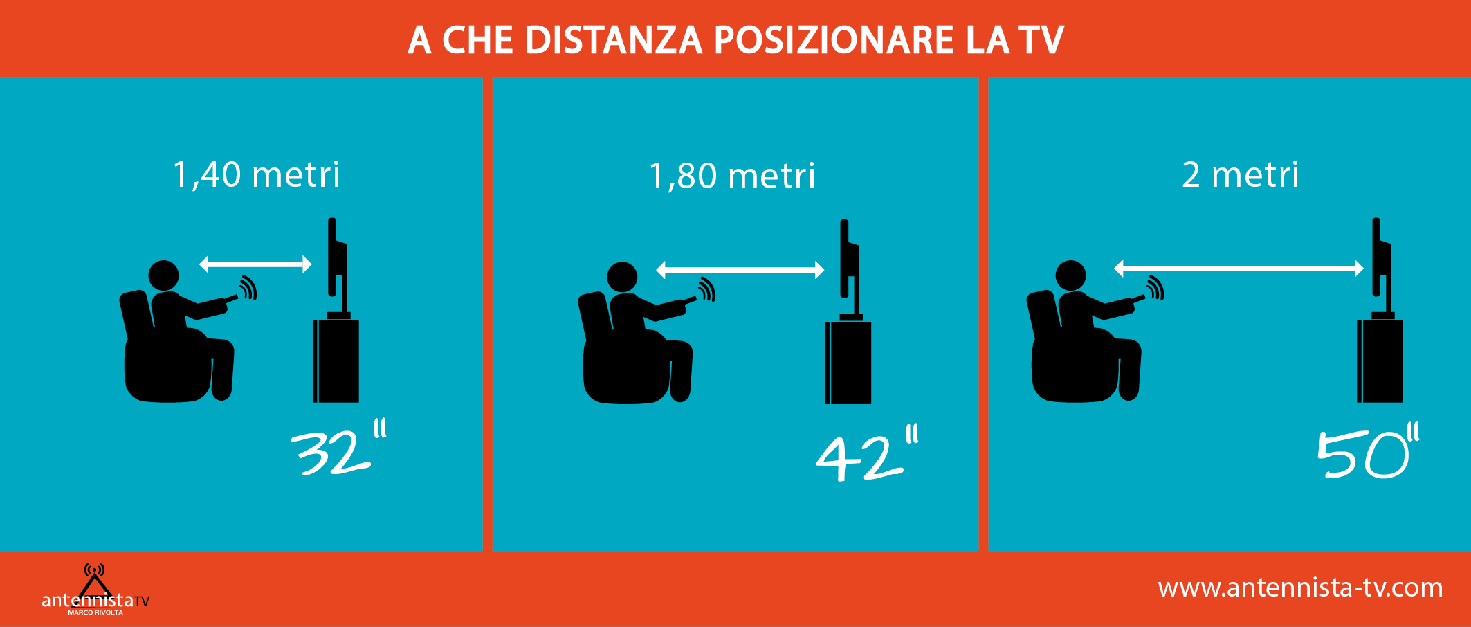 Posizionare correttamente la TV: distanza